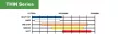 Royal Pads THIN One Step Egylépcsős Polírozó Pad 130mm